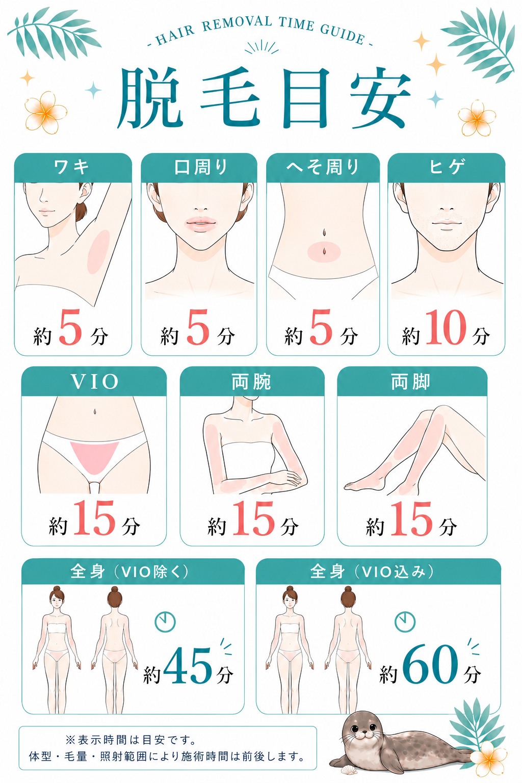 脱毛の目安・部位ごとの目安時間